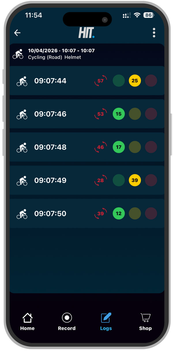 Activity Impacts / Events Breakdown
