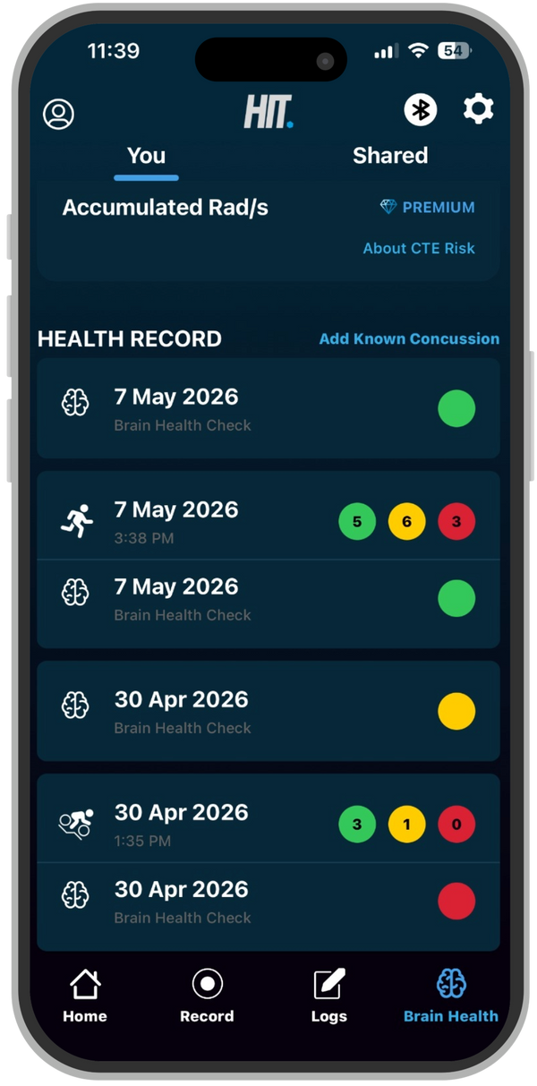 Brain Health Platform