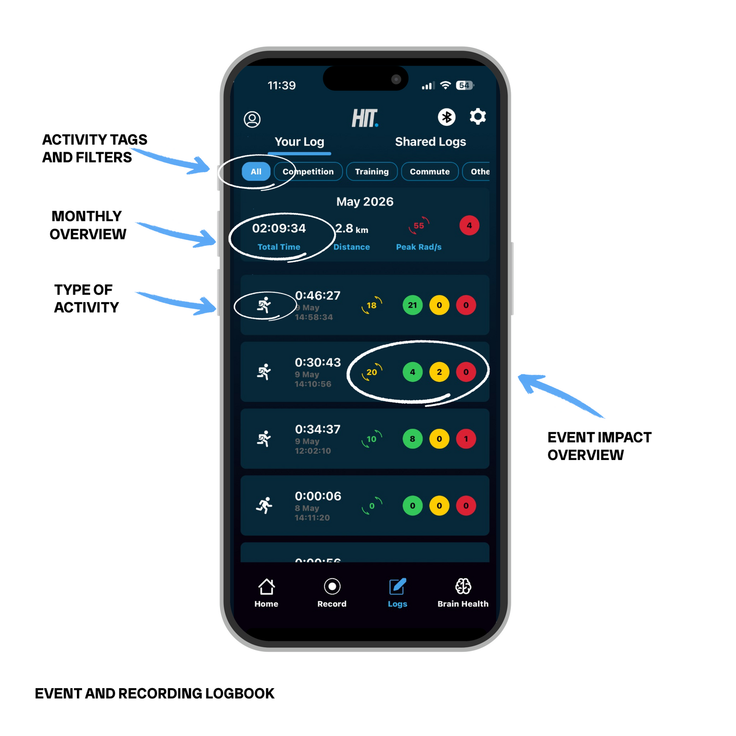 Connect 2.0